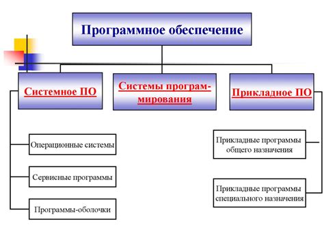 Выбор программного обеспечения для управления системой охлаждения