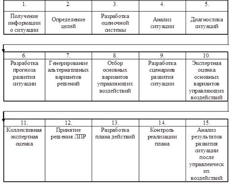 Выбор специальности: основные критерии для принятия решения