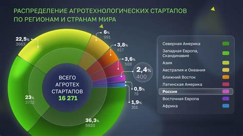 Географическое распределение и развитие производства Hankook в Российской Федерации