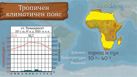 География и климат