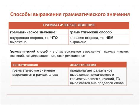 Грамматические особенности структуры и формулировки заметки на русском языке