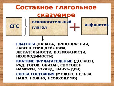 Грамматический инструмент: инфинитив и глагол-сказуемое