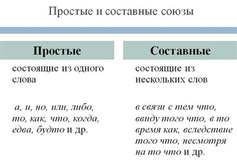 Дизъюнктивные союзы и их влияние на расстановку запятой