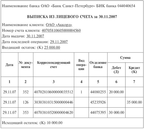 Документы, обязательно содержащие информацию о расчетном счете