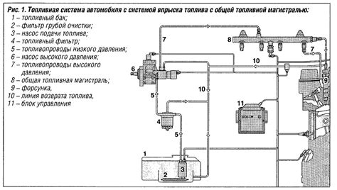 Замена основного компонента системы подачи топлива