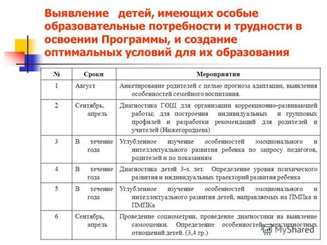 Затруднение в освоении программы обучения вследствие несдачи лабораторной работы