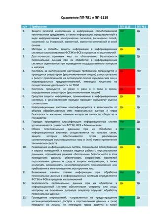 Защита от потоков, направленных в обратную сторону: сохранность и надежность автомобильных систем