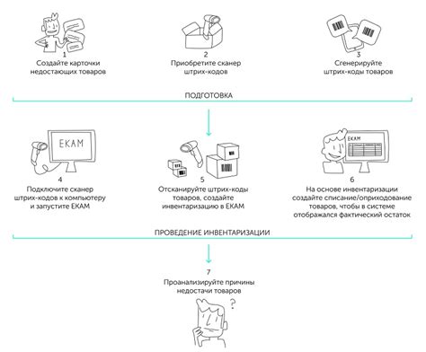 Значение и важность Единой Российской Унифицированной Записи кодов товаров, работ и услуг