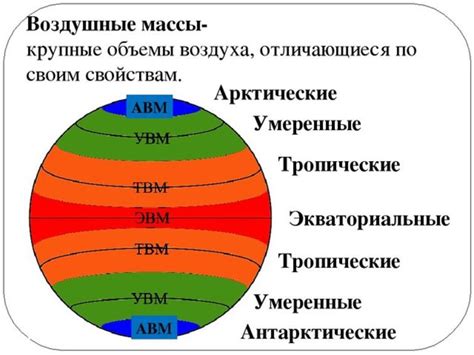 Значение и роль массы в ориентации области Некст