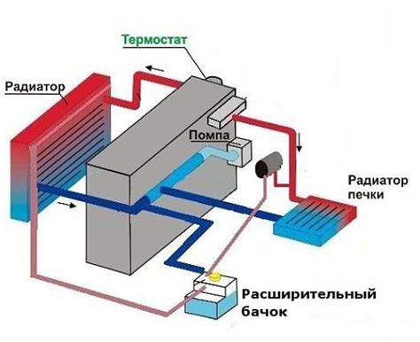 Значение крана системы обогрева автомобиля Шевроле Ланос