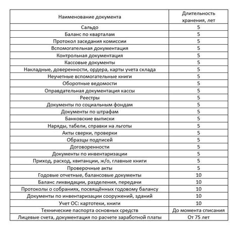 Значимость документов в области бухгалтерии и финансирования