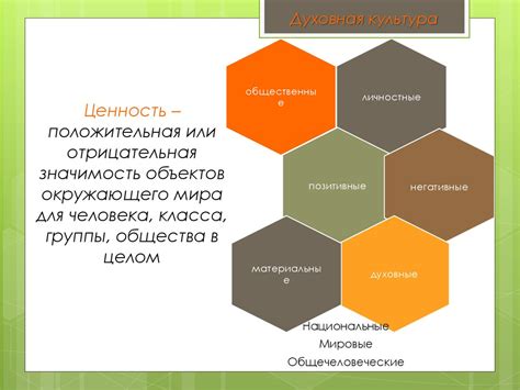 Значимость позиционирования группы объектов в функционировании Планеты