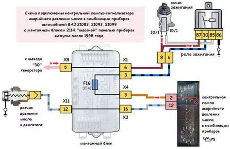 Значимость правильной установки датчика на ГАЗеле 4216