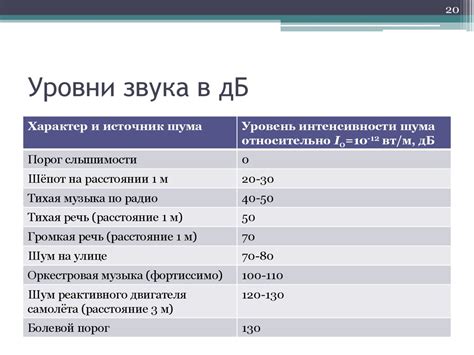 Изменение звукового оттенка и уровня звука