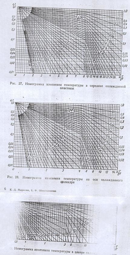 Изменение эффективности шампуня после процесса замораживания