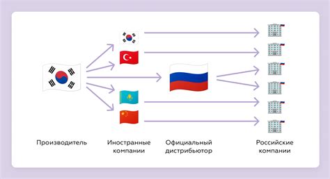 Импортантность разрешения неоплаченной задолженности