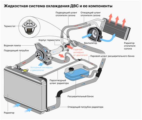 Инструкция по определению и размещению датчика системы охлаждения в автомобиле Opel Astra J