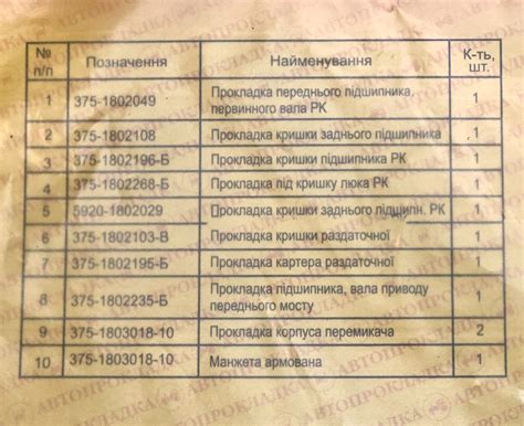 Инструкция по подбору соответствующего сенсора реверса для Урал 4320