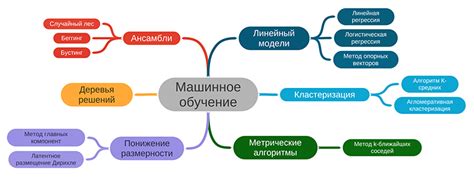 Использование алгоритмов машинного обучения для классификации эмоциональной окраски музыки