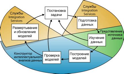 Использование архивной информации для анализа данных