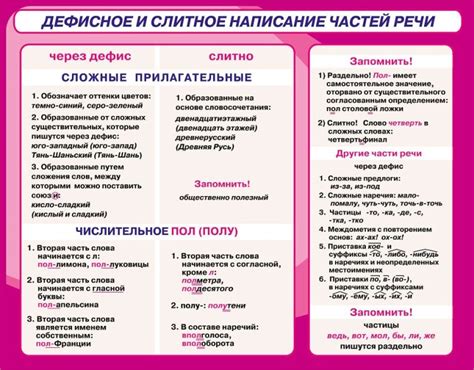 Использование дефиса в вопросительной форме