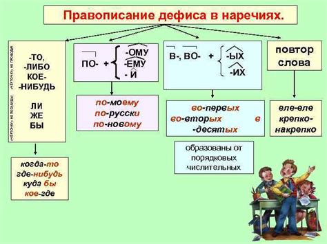 Использование дефиса в отрицательной форме
