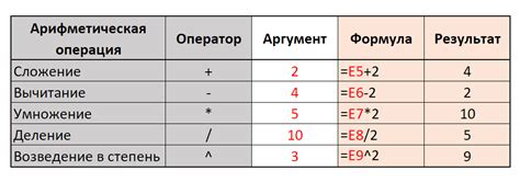 Использование основных арифметических операций
