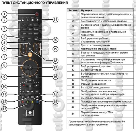 Использование функции автоотключения на пульте телевизора Samsung