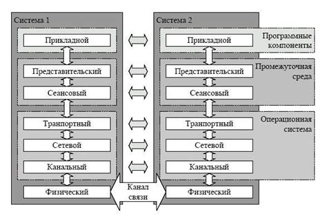 Исследование ключевых компонентов и их взаимодействие