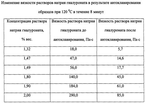Исследование причин присутствия гипссодержащих веществ в строительном растворе и их назначение