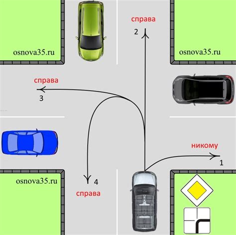 Какие сигналы передаются при повороте автомобиля