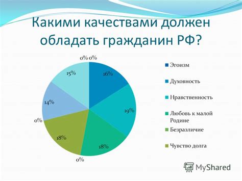 Какими качествами должен обладать ВЧ 74036 Мулино