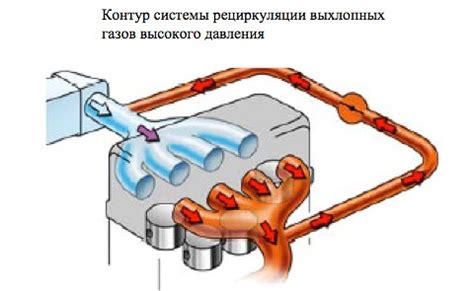 Как выявить неисправности в работе системы рециркуляции отработавших газов на автомобиле ВАЗ 2110
