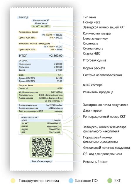 Как определить код операции на кассовом чеке в АЗС