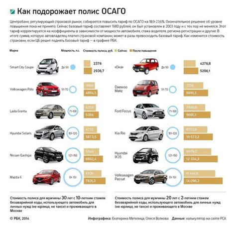 Как определить стоимость важной детали для вашего автомобиля
