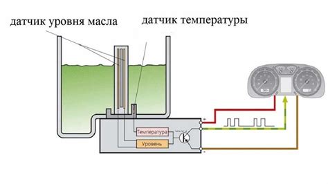 Ключевая информация о размещении датчика теплового режима в модели Датсун Он