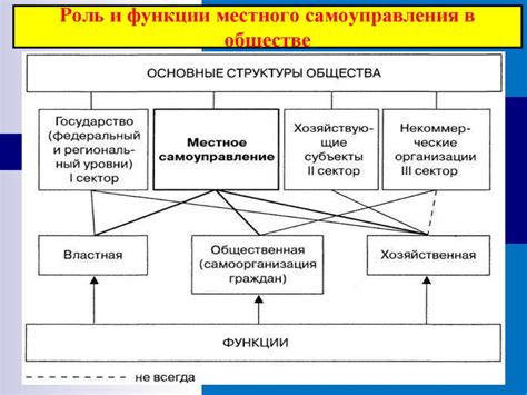 Ключевая роль в управлении имуществом