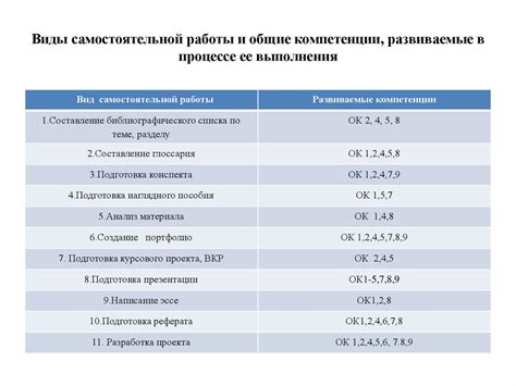 Ключевые навыки, развиваемые в процессе профессиональной подготовки судей