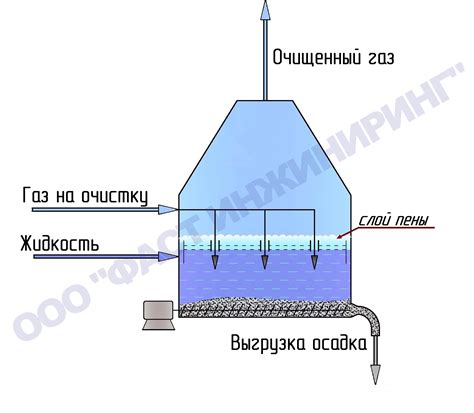 Местонахождение компонента, отвечающего за устранение газовых выбросов в Портер 1
