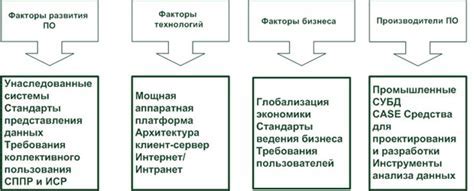Местоположение временных данных на локальном устройстве