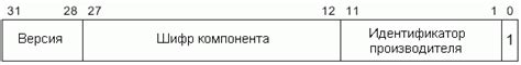 Местоположение и значение идентификационного кода двигателя