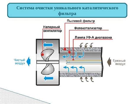 Местоположение элемента очистки воздуха среди узлов транспортного средства
