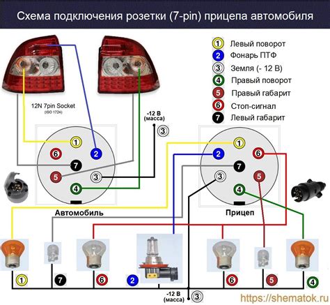 Место расположения важного соединения внутри автомобильной кабины