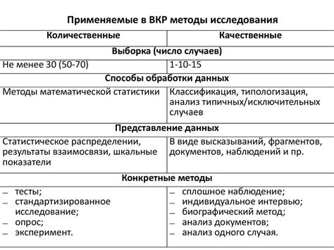 Методы изучения и инструменты, применяемые в работе Дмитрия Валуевича