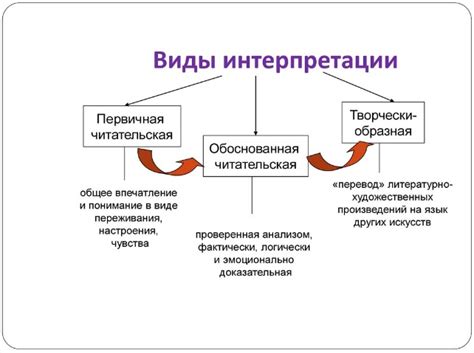 Методы расчета и интерпретация
