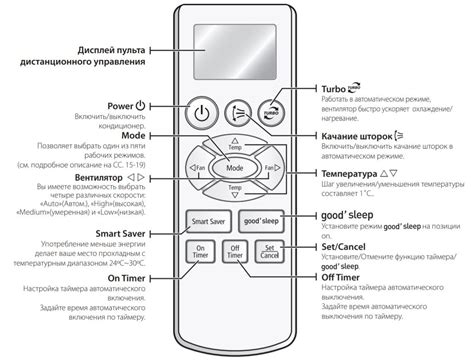Навигация по меню пульта Samsung: расположение кнопки таймера выключения