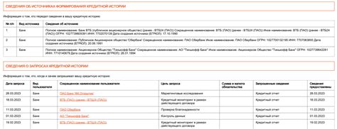 Негативные последствия для кредитной истории в случае невыплаты задолженности в Республике Беларусь