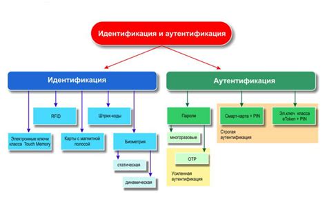 Новое обновление: возможность использовать альтернативные способы идентификации