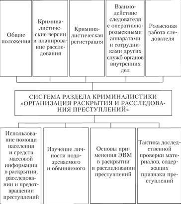 Новые факты и перспективы раскрытия преступления