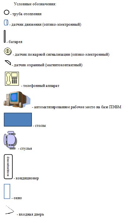 Обзор возможных мест установки